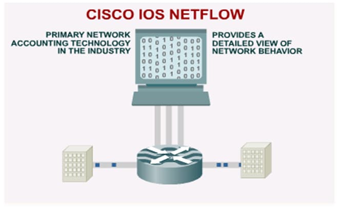 Cisco IOS NetFlow