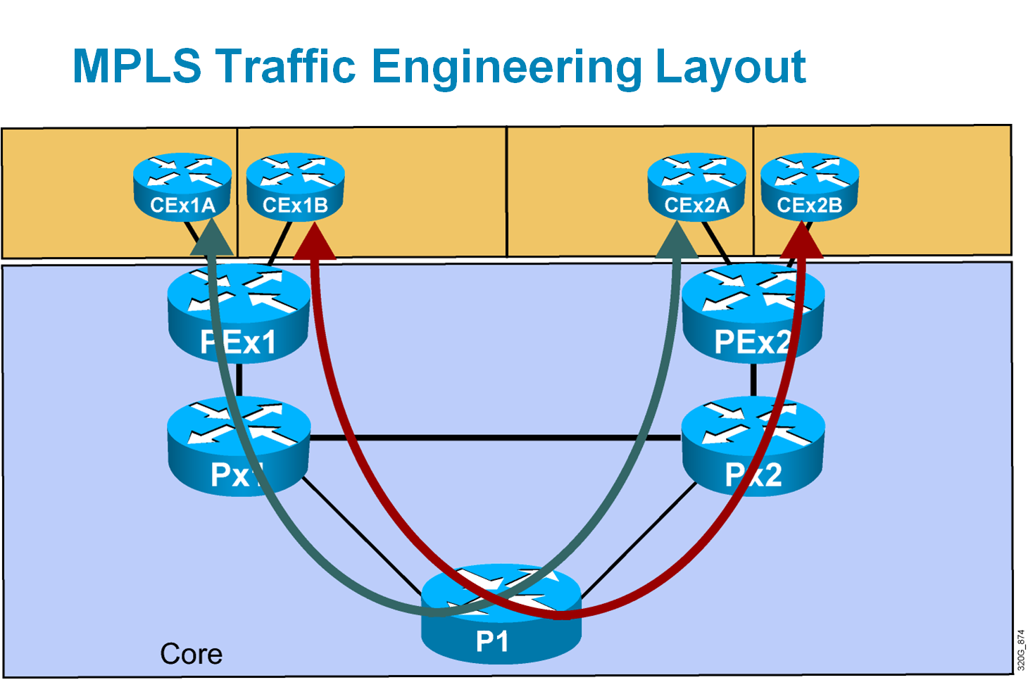 Cisco Learning Labs for CCIP MPLS lab topologies