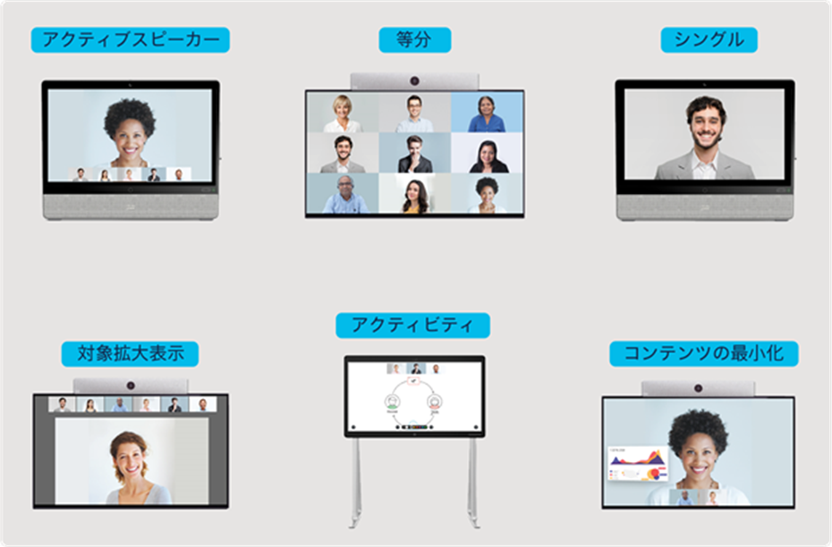Video Stream Layouts for Webex Video Conferencing Devices