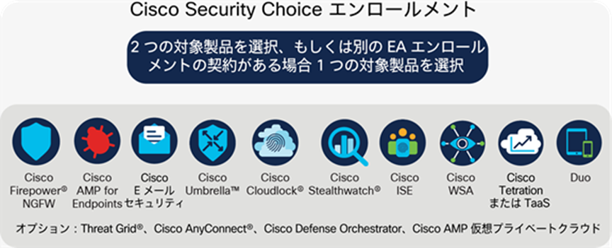 Cisco Security Choice enrollment