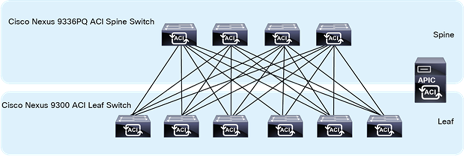 Cisco Nexus 9300 Platform in a Leaf-and-Spine Architecture