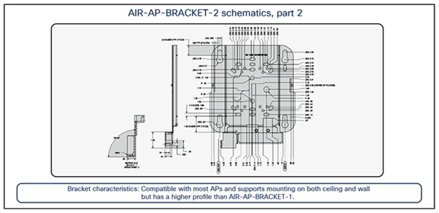 AIR-AP-BRACKET-2 schematics continued