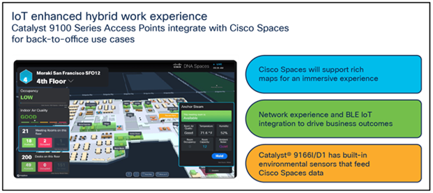 Cisco Spaces Smart Workspaces