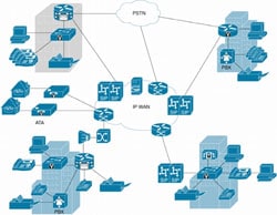 図 1 SIP ネットワーク