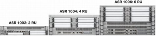 図 1 Cisco ASR 1000 シリーズ ルータ ポートフォリオ 