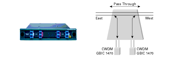 http://www.cisco.com/c/dam/global/ko_kr/products/collateral/interfaces-modules/cwdm-transceiver-modules/product_data_sheet09186a00801a557c.doc/_jcr_content/renditions/product_data_sheet09186a00801a557c_6.gif