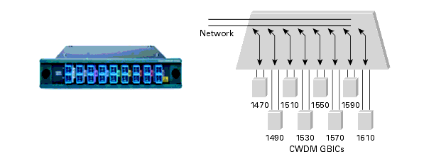 http://www.cisco.com/c/dam/global/ko_kr/products/collateral/interfaces-modules/cwdm-transceiver-modules/product_data_sheet09186a00801a557c.doc/_jcr_content/renditions/product_data_sheet09186a00801a557c_8.gif