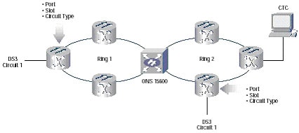 全方位设置示例：通过思科传输控制器设置一个从网络一端到另外一端的DS3线路，而不需要设置节点间供应路径。