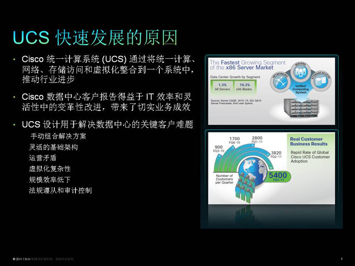 brick basis restore strategies