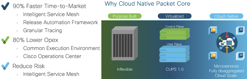 Why Cloud Native Packet Core
