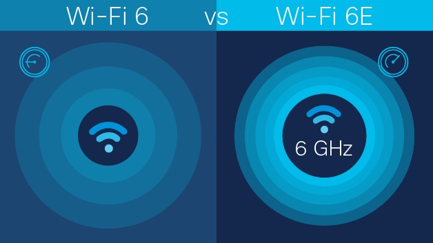 What Is Wi-Fi 6 vs. Wi-Fi 6E?