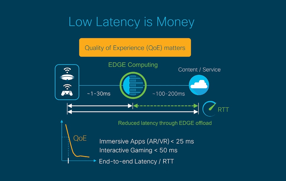 Why latency matters