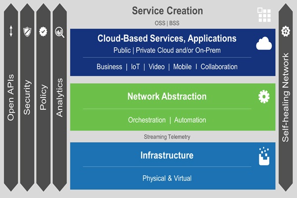 epn-architecture-large-600x400