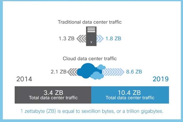 cloud-services-600x400