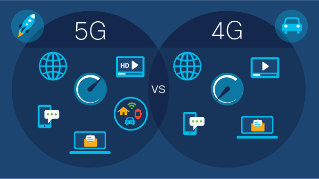 What is 5g vs. 4g?