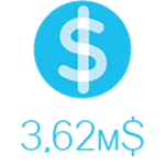 Le coût moyen d’une brèche de données est de 3,62 millions de dollars.