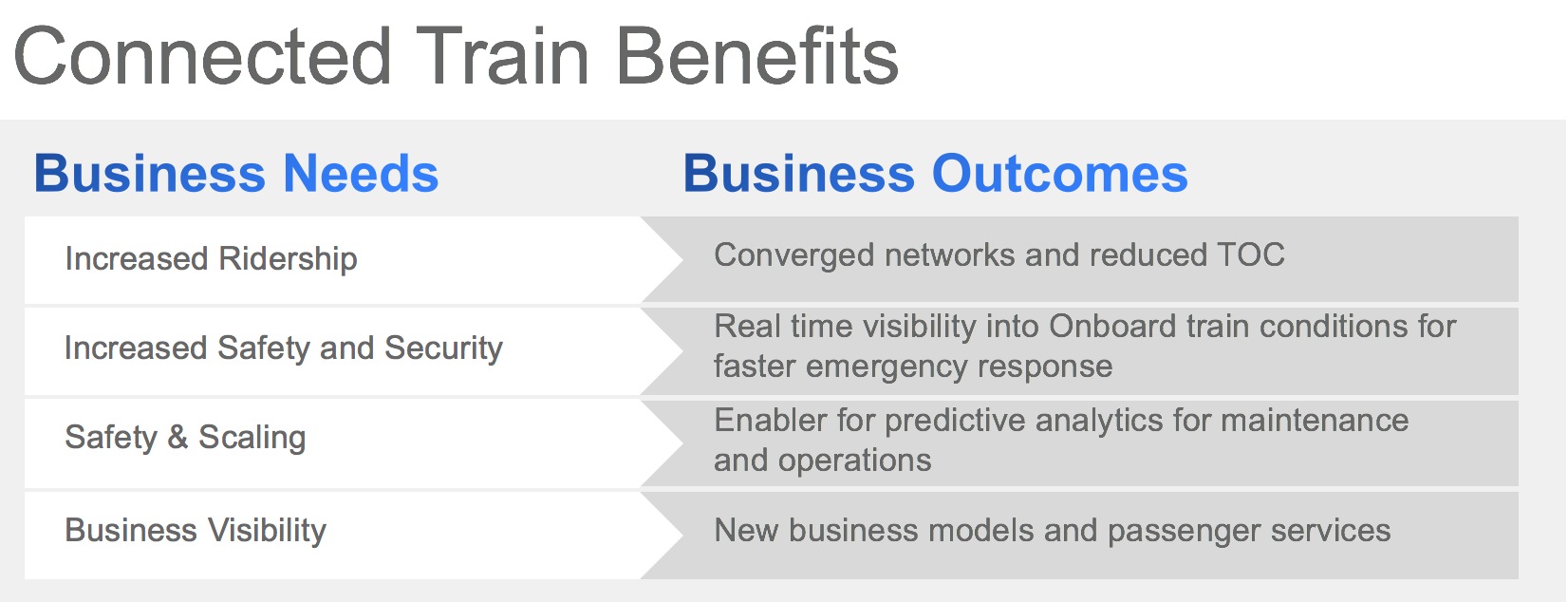bulleted list of both business needs and business outcomes