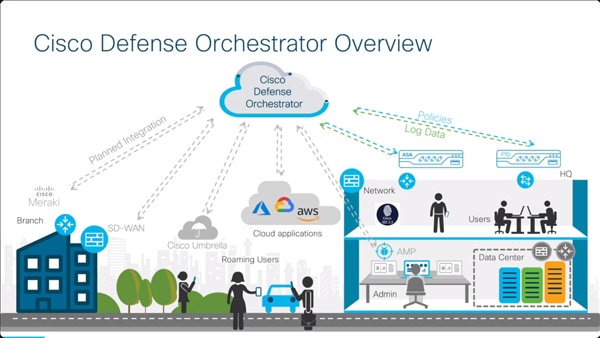 Cisco Defense Orchestrator를 활용한 원격 액세스 VPN 관리에 대한 비디오