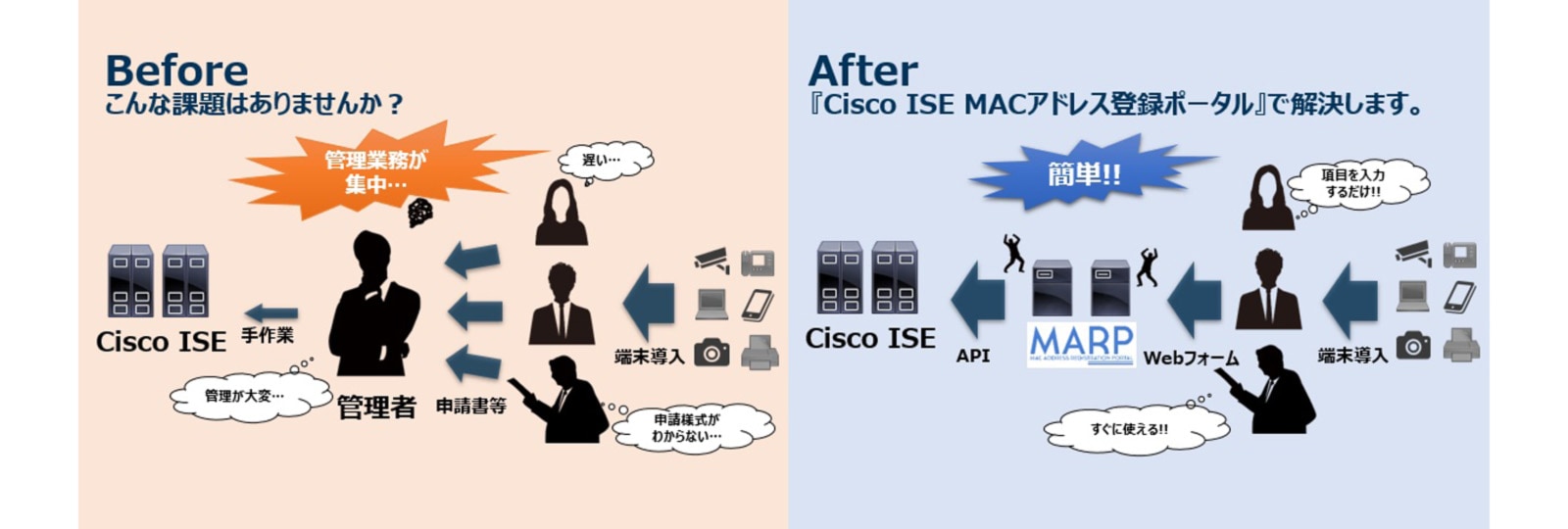 Cisco ISE MAC アドレス登録ポータル