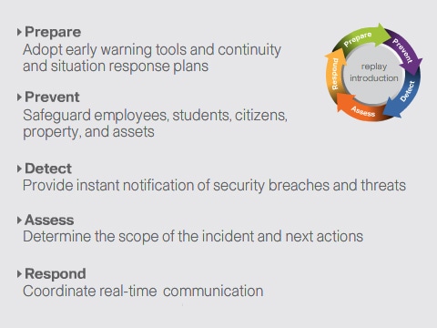 Cisco Safety and Security