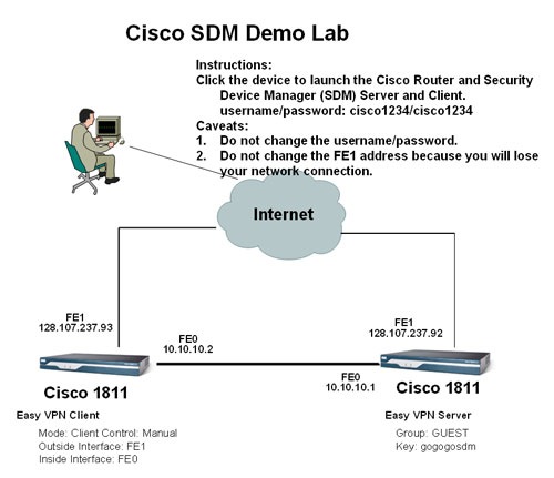 SDM Launch Diagram