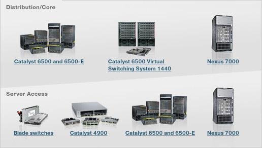 Data-center Switches