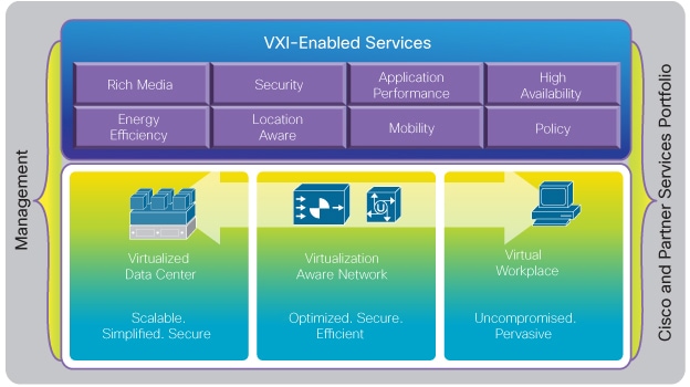 VXI is more than HVD or VDI