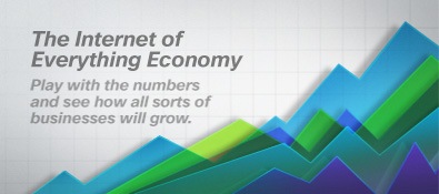 Explore the IOE Value Index Tool