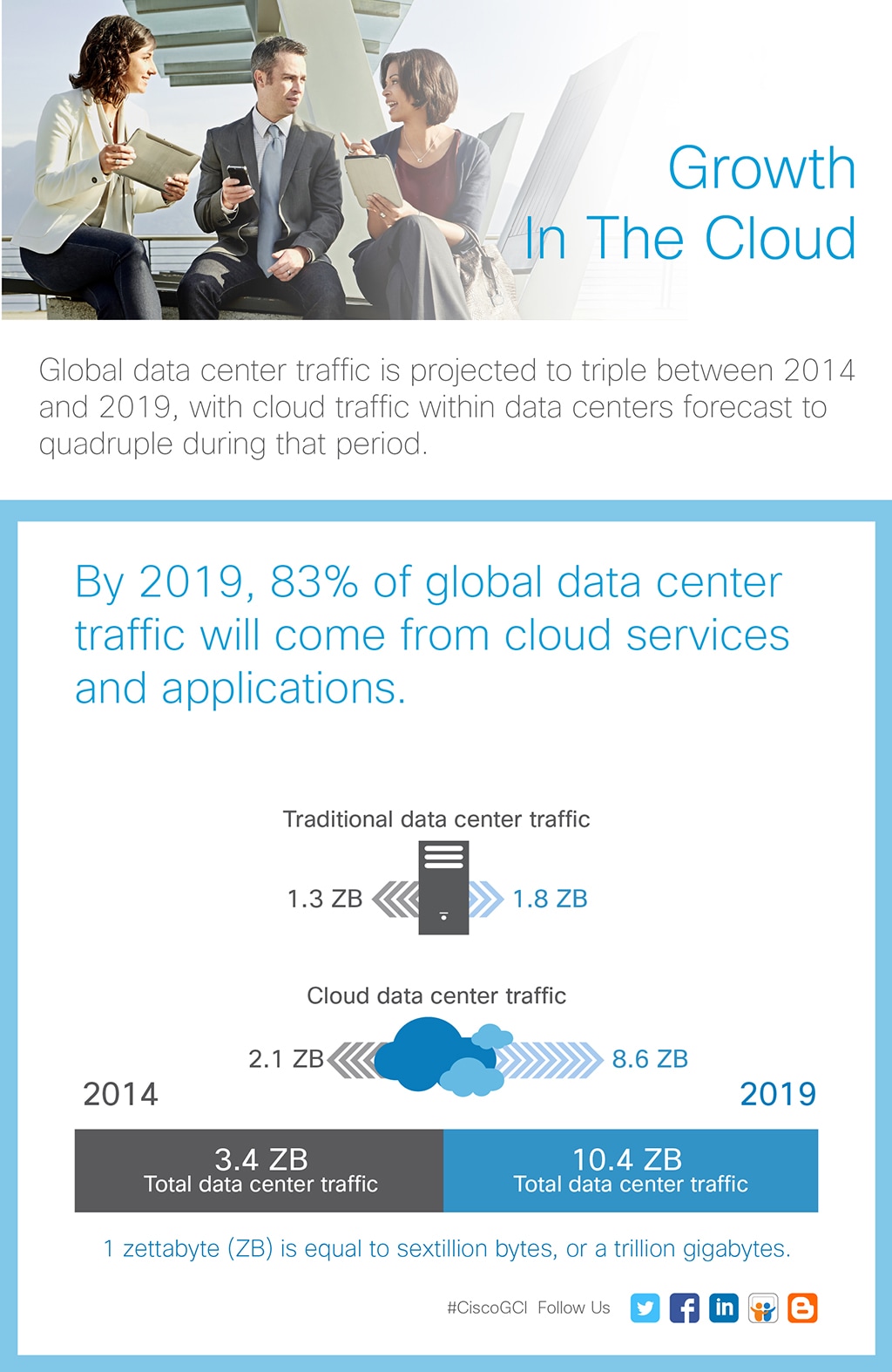 Global Cloud Index Infographic