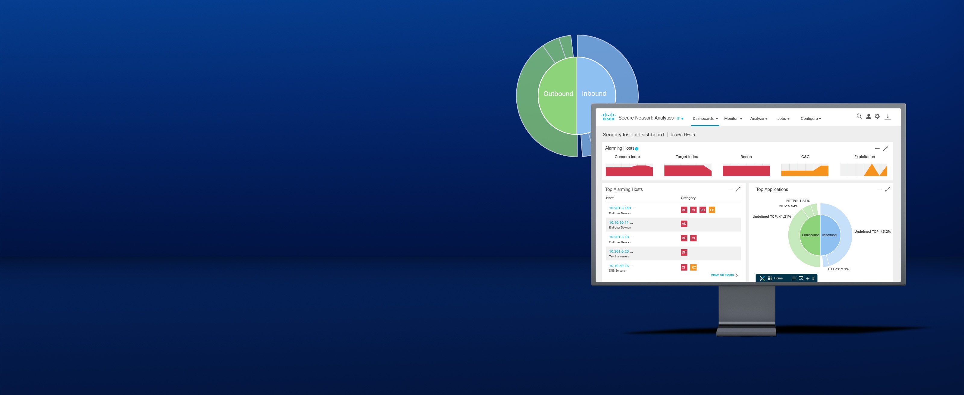 Monitor mit Dashboard-Benutzeroberfläche für Cisco Secure Network Analytics
