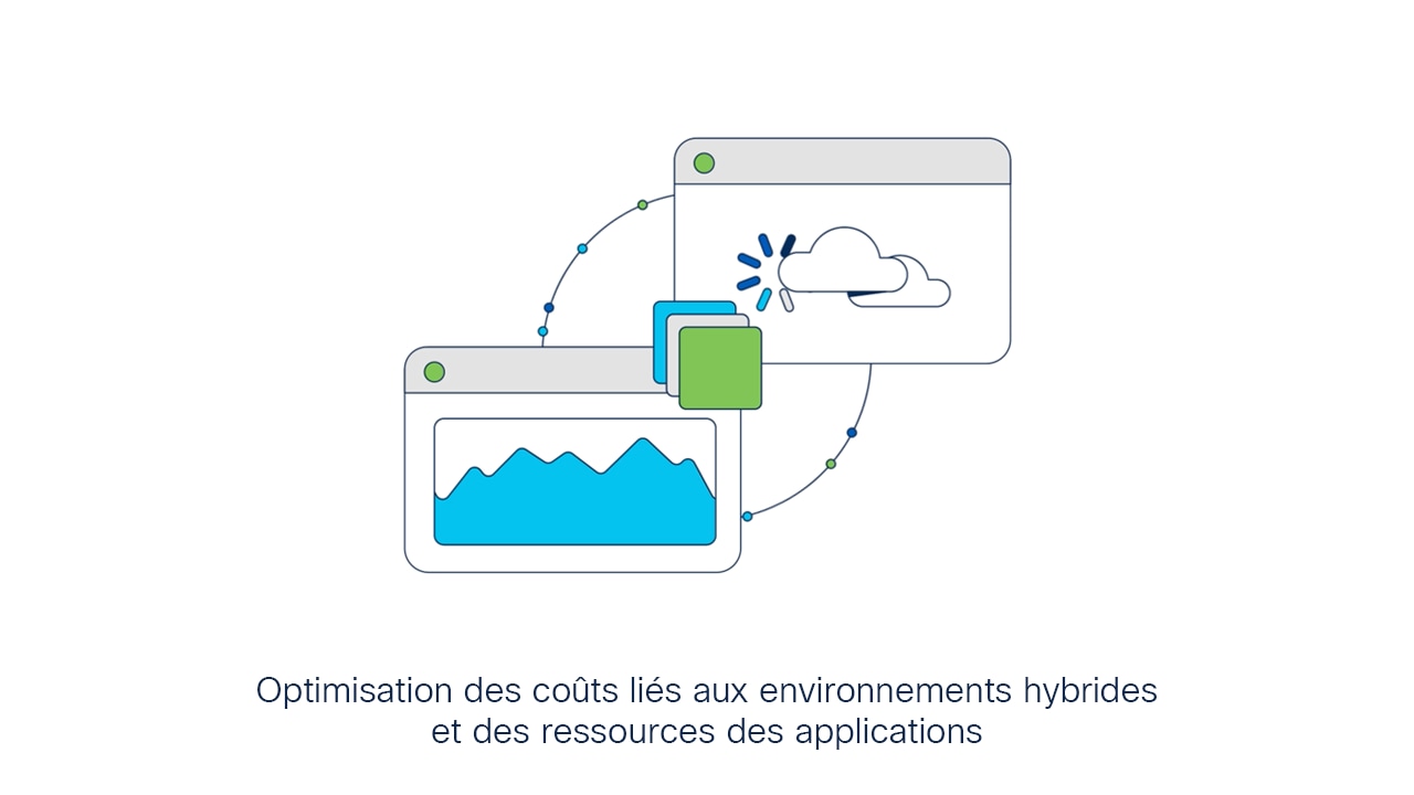 Illustration Cisco pour l'optimisation des coûts liés aux environnements hybrides et des ressources des applications