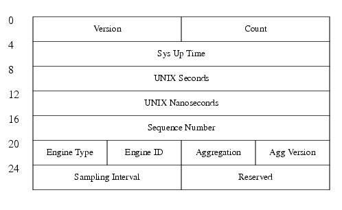 8 header format followed