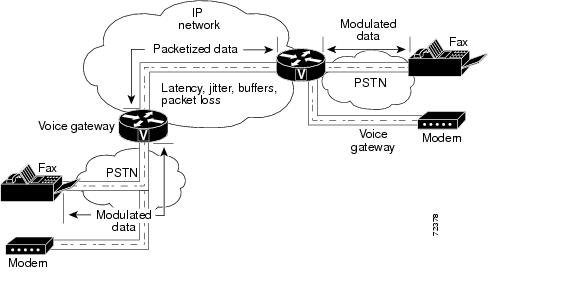 Voice Band Modems