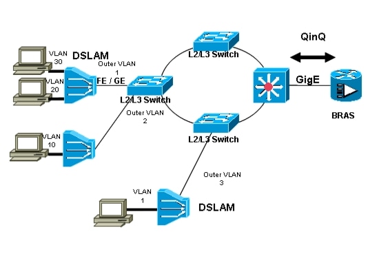 dslam. With the Ethernet-based DSLAM