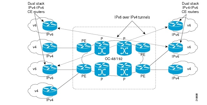 isp architecture