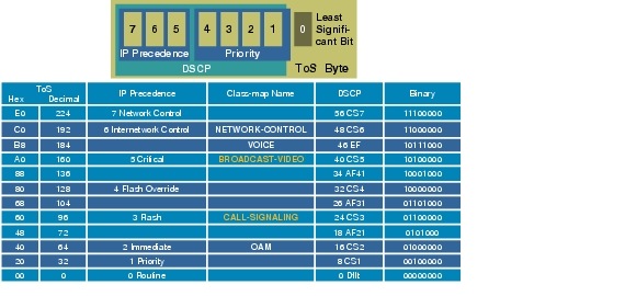 Sla Chart