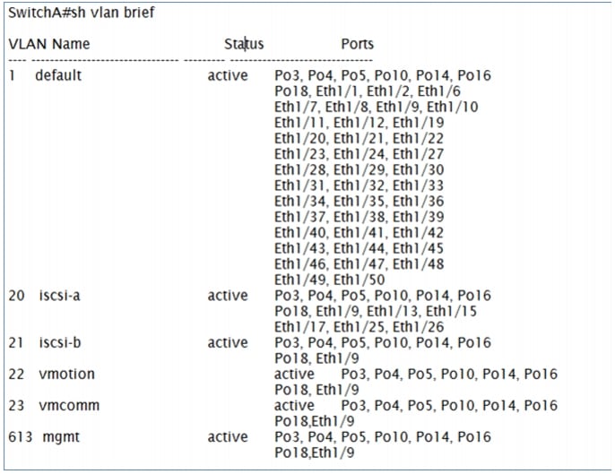Cisco Virtualization Solution for EMC VSPEX w