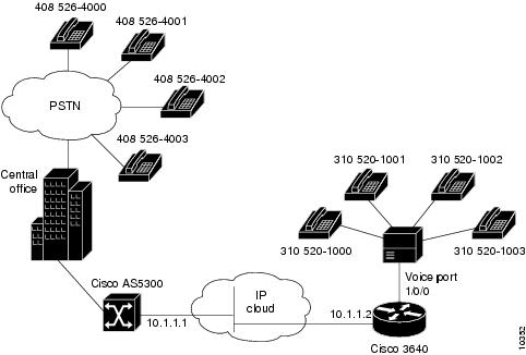  standardized use of H.323-based Internet telephone client applications.