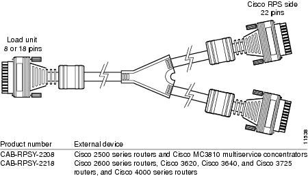 PS Hardware Installation Guide - Connection R