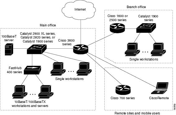 pictures in extended network