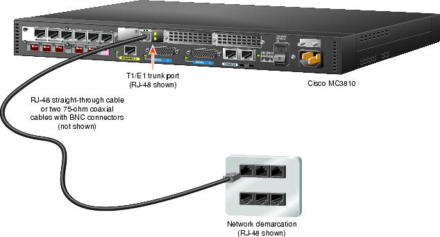 E1 Wire