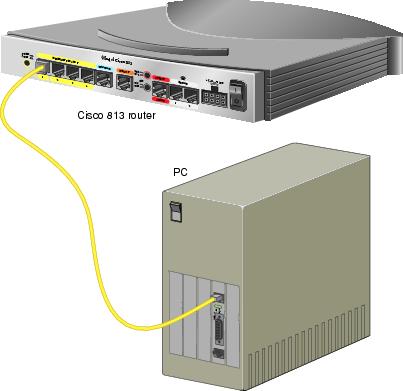  panel of the router to the Ethernet port on the NIC on the computer.