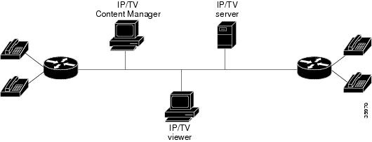 iptv coder