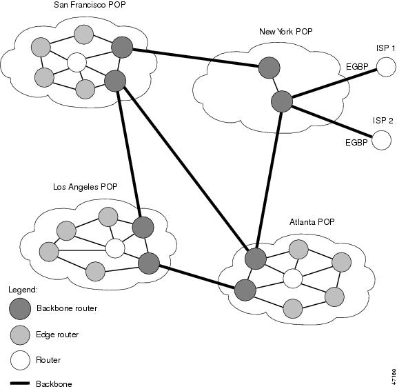 points of presence pops