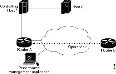 What Ip Protocol Is Icmp