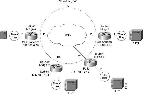 Router Bridge