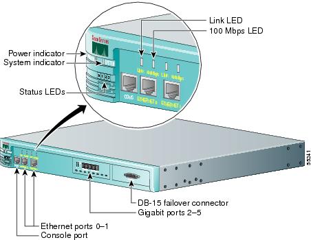 1000basesx on 417g   Front Panel  1000base Sx Gigabit Ethernet Ports
