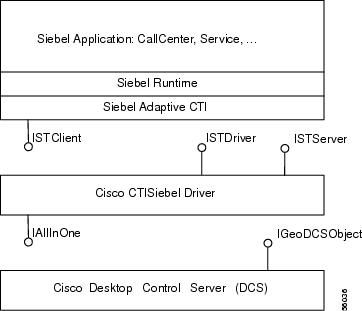 siebel interface