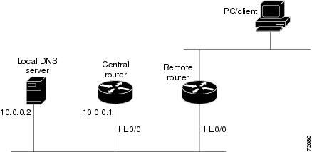 Cisco Router Dhcp Server Options