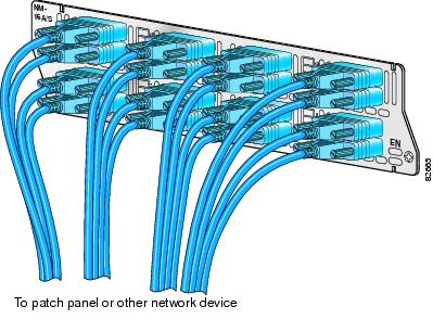Cisco Smart Serial